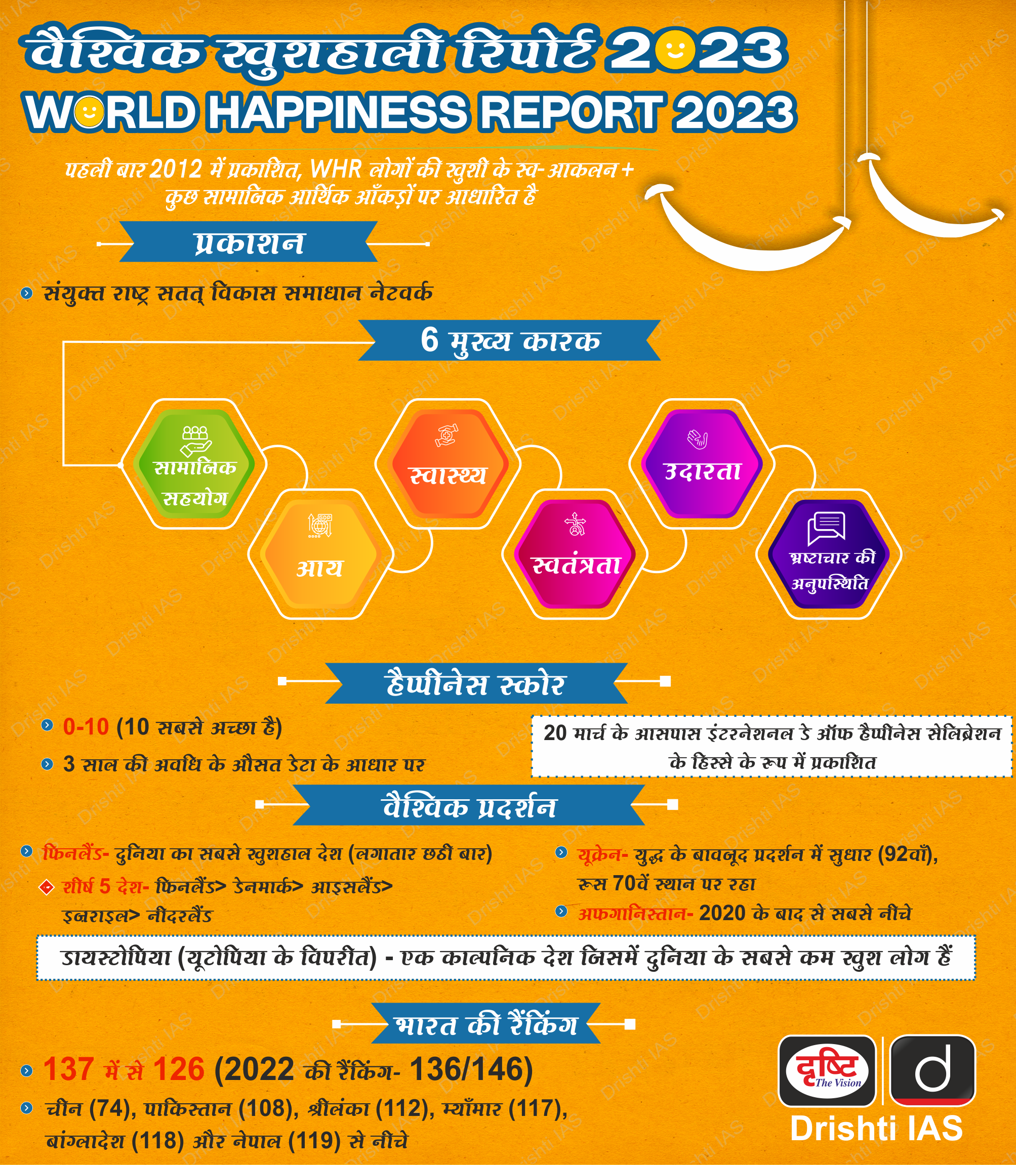 World-Happiness-Report-2023