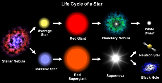Life-cycle-of-a-star