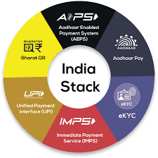 India-Stack