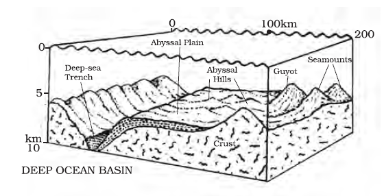 Ocean_Floor_Topography