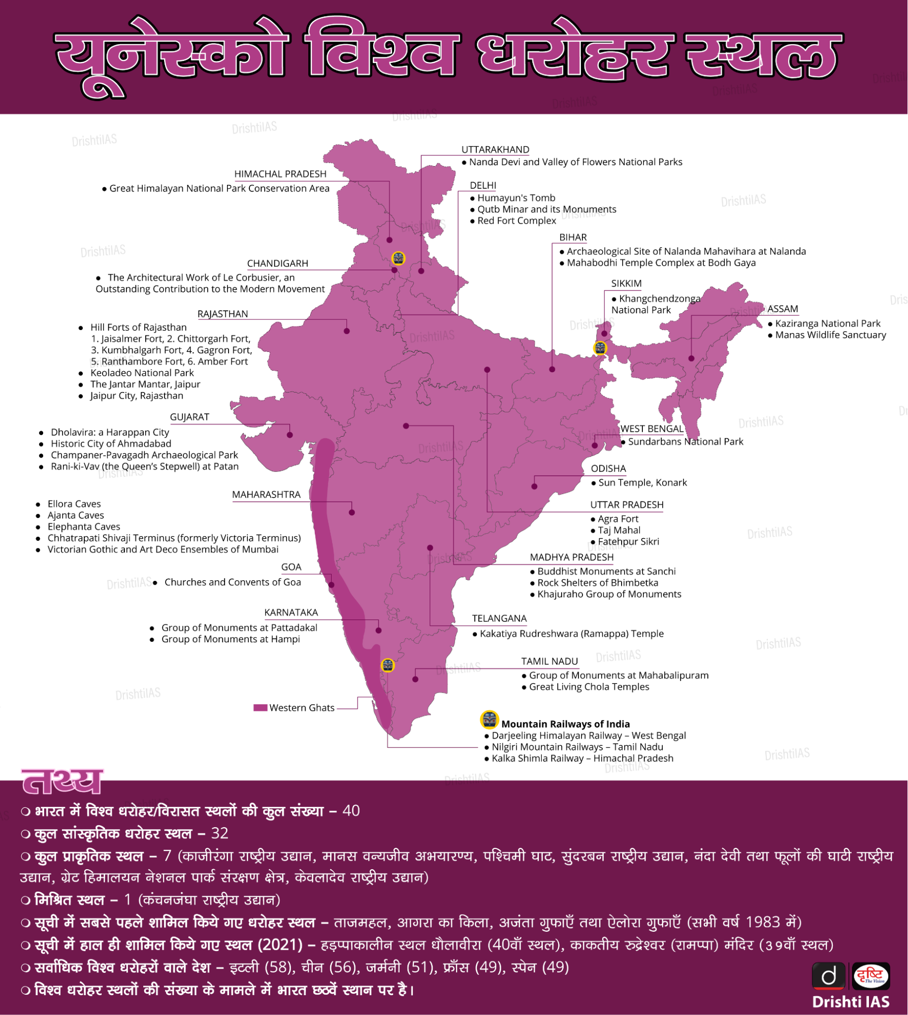 World_Heritage_Sites_of_India