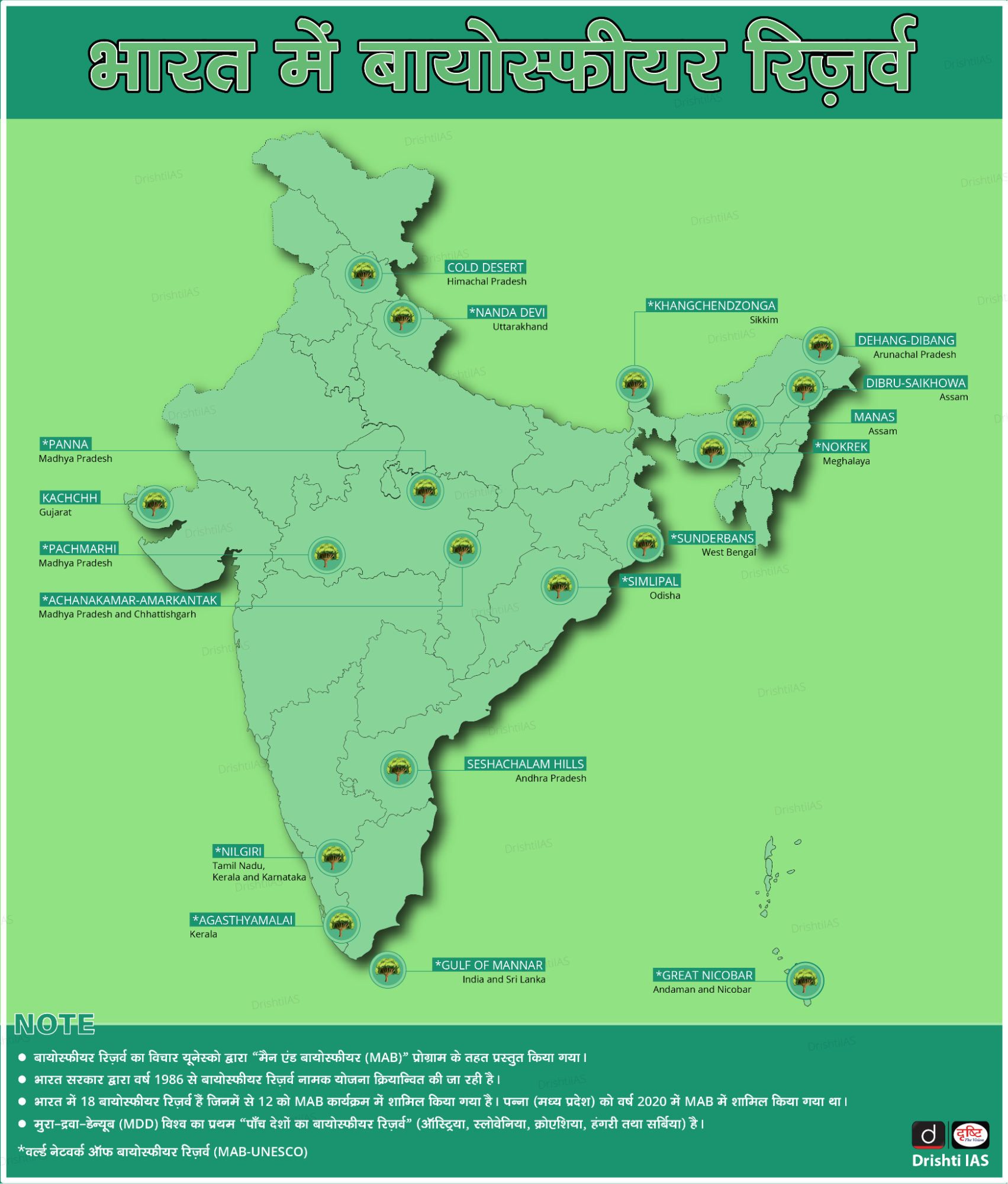 Biosphere_Reserves_Facts