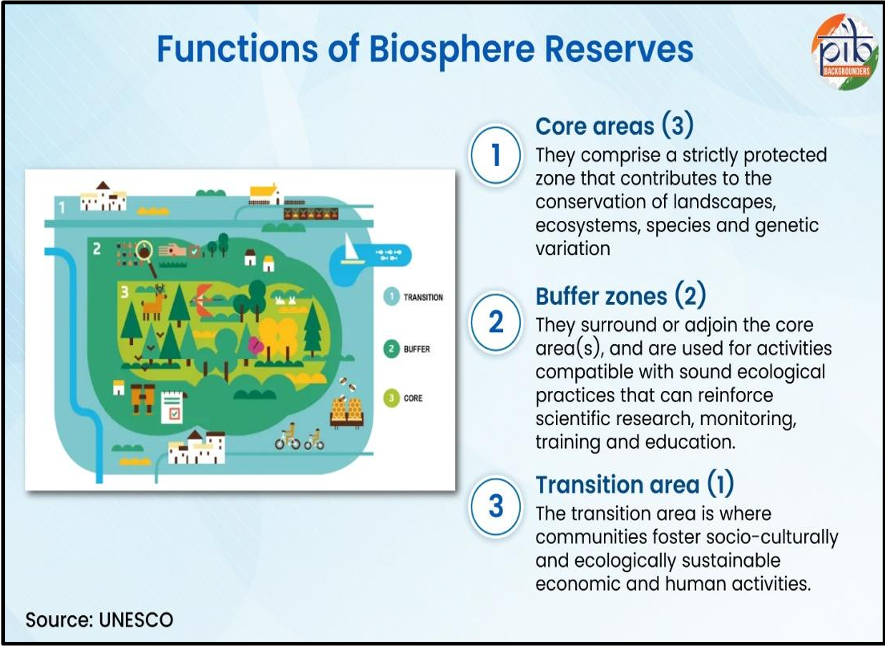 Biosphere_Reserves