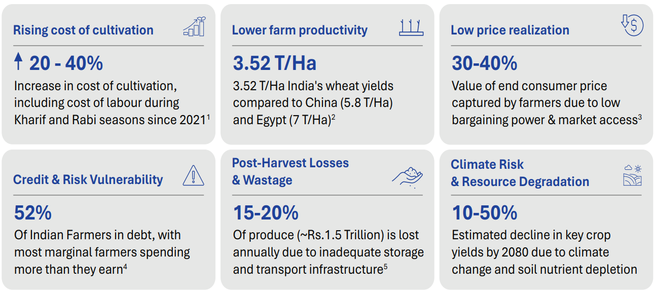 Issues_in_Agriculture