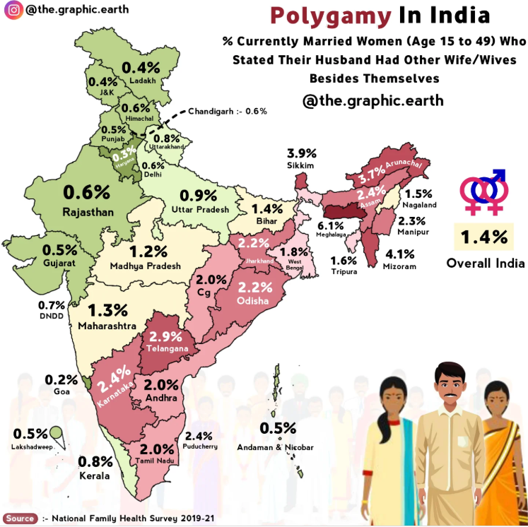 POLYGAMY IN INDIA