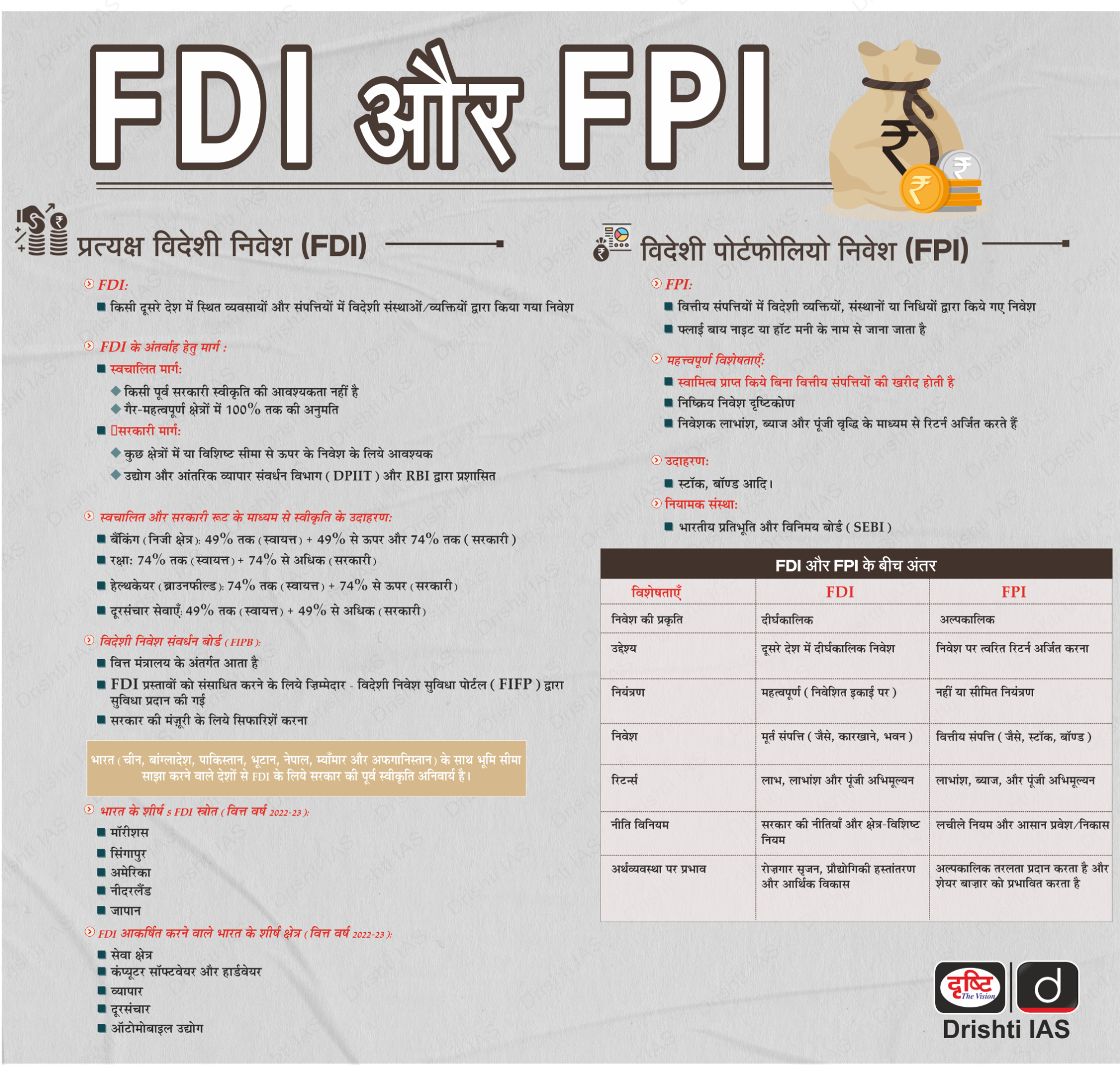 FPI_FDI