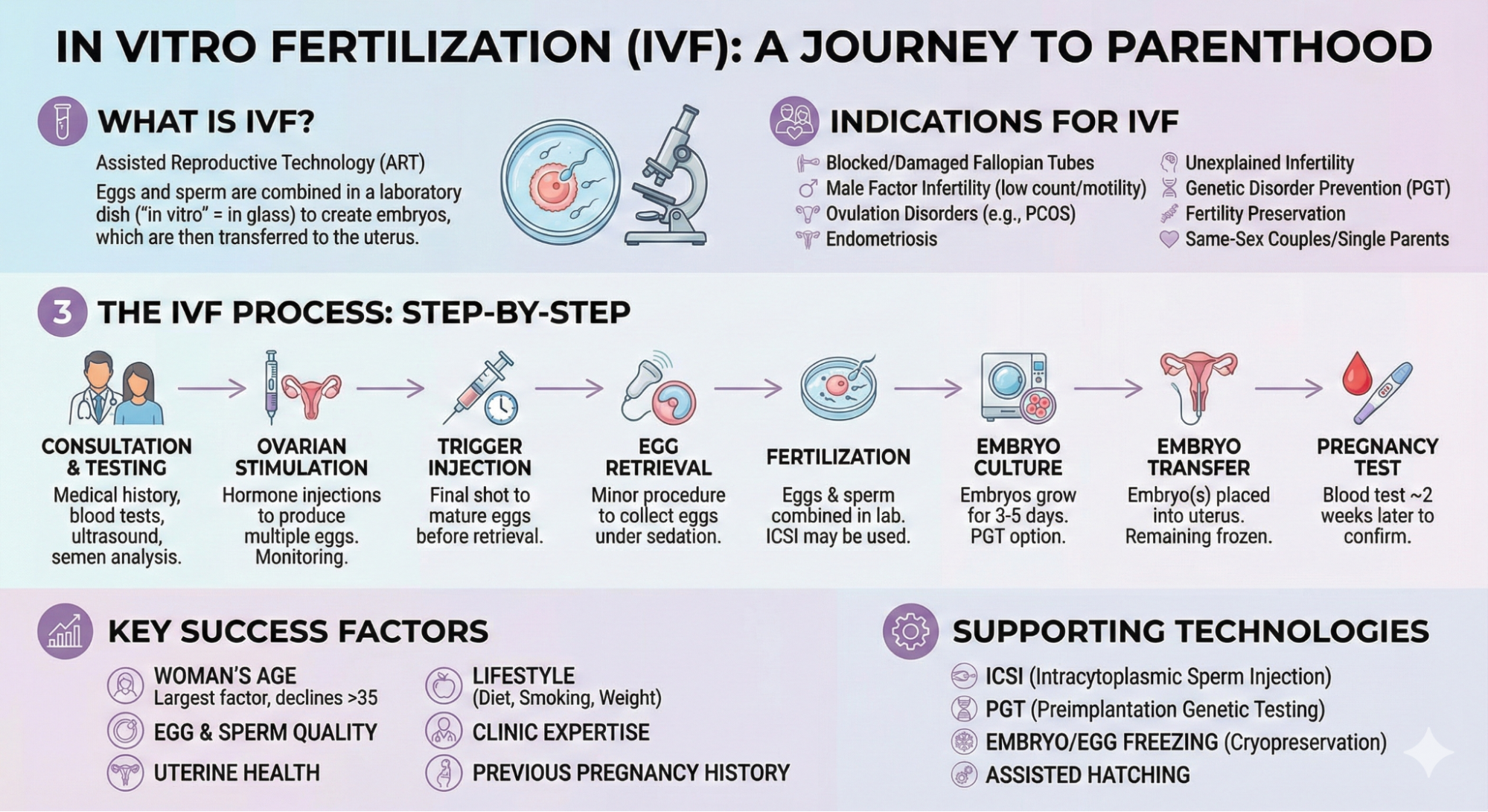 In-vitro_Fertilization
