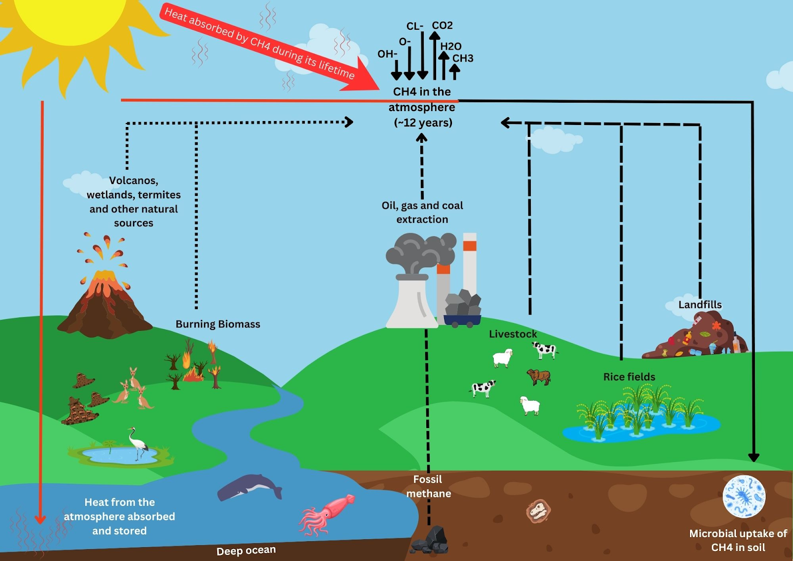 Methane_Cycle