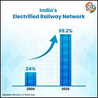 Electrified_Railway_Network