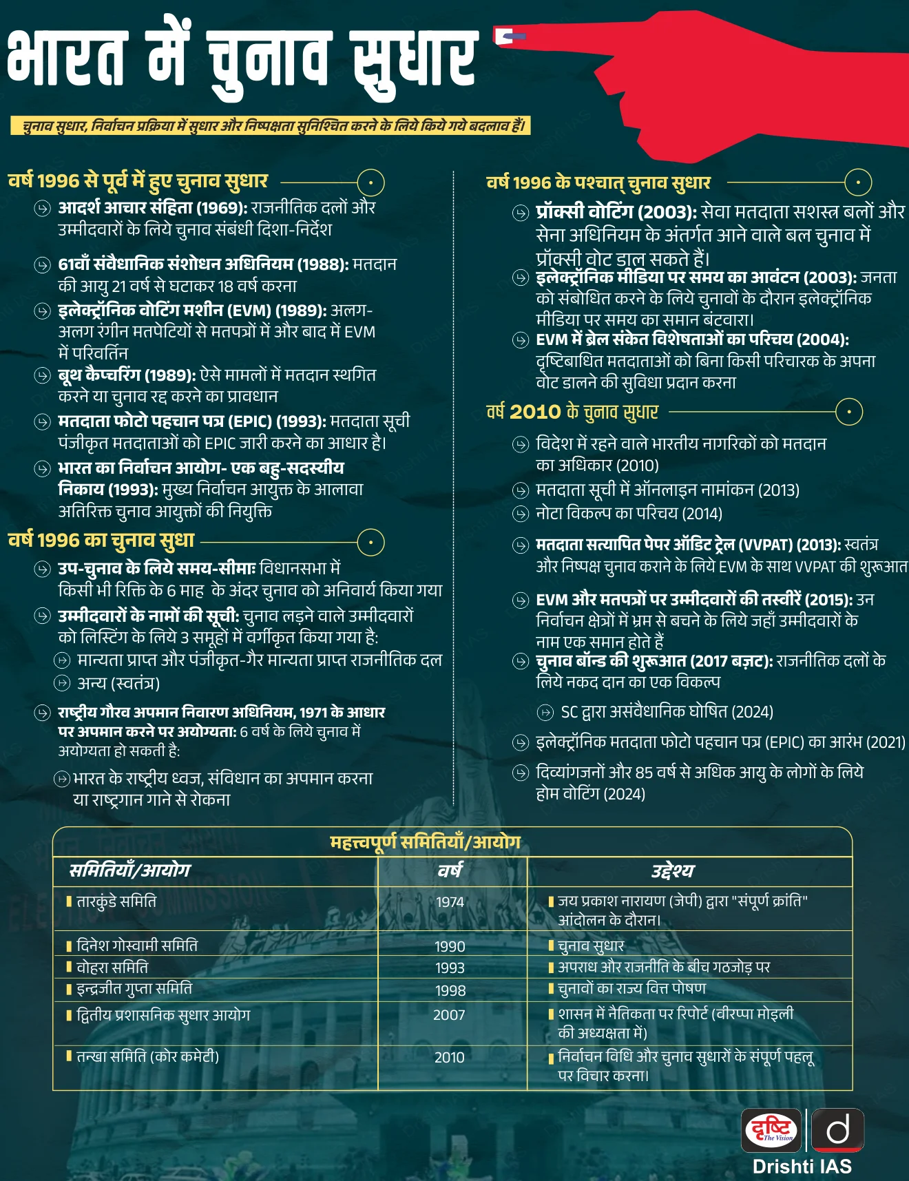 Electoral_Reforms_India