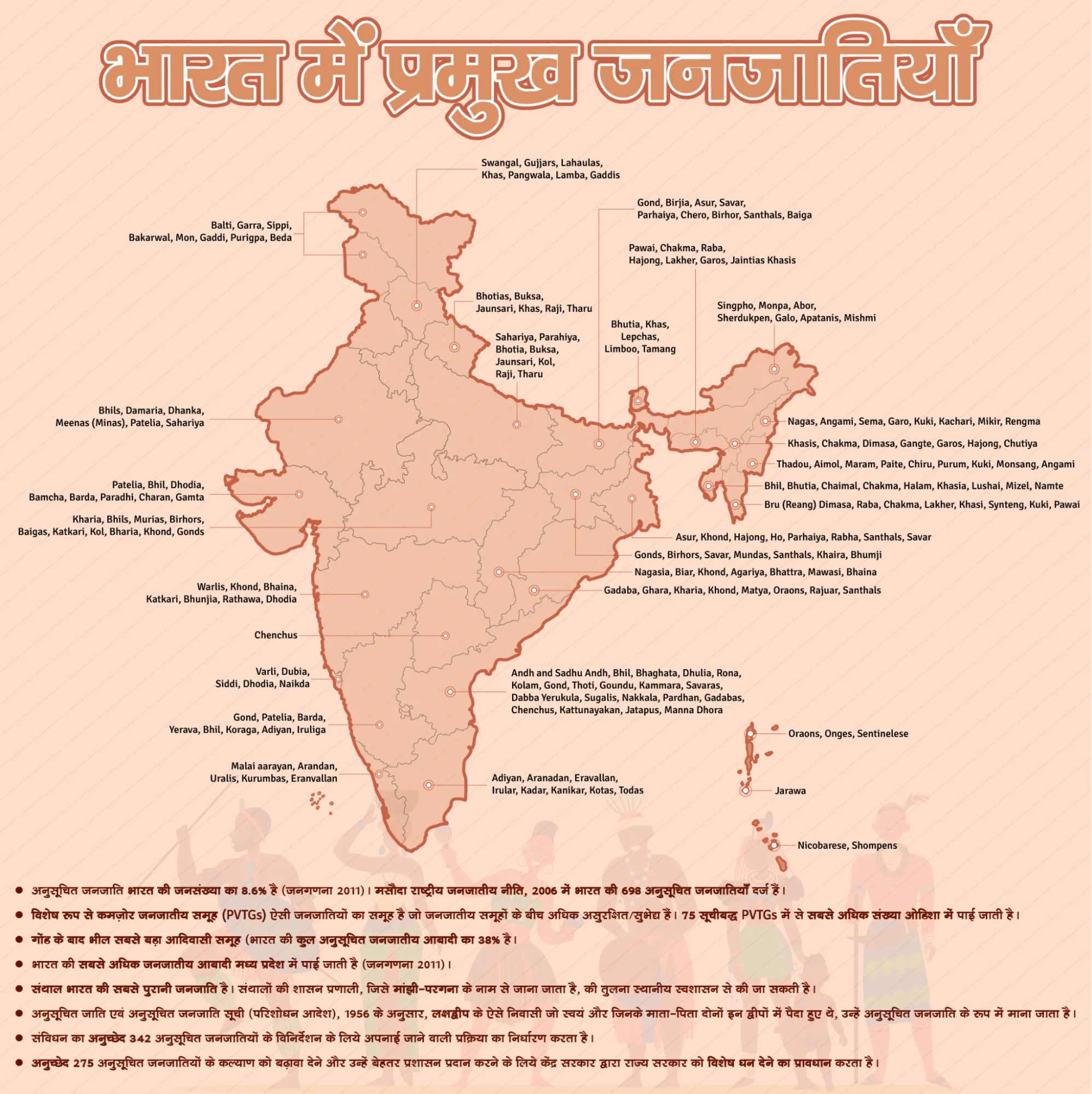 Major_Tribes_in_India