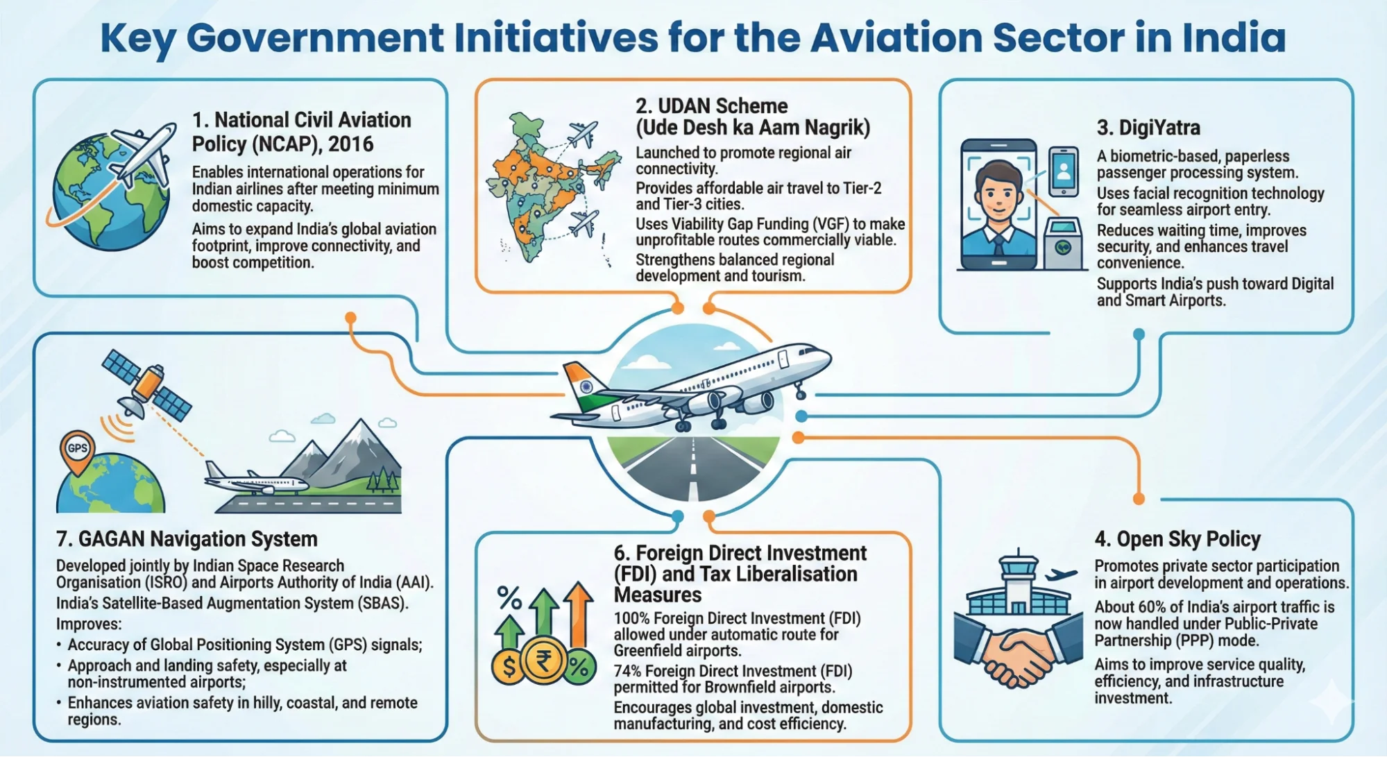 Key_Government_Initiatives_for_the_Aviation_Sector_in_India