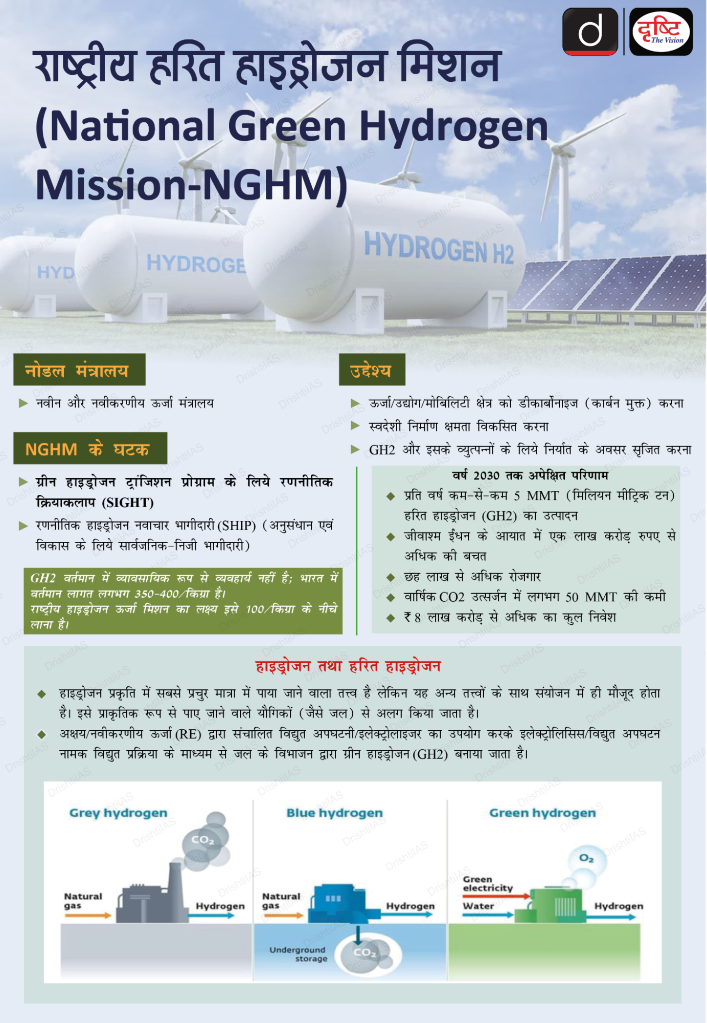 National_Green_Hydrogen_Mission