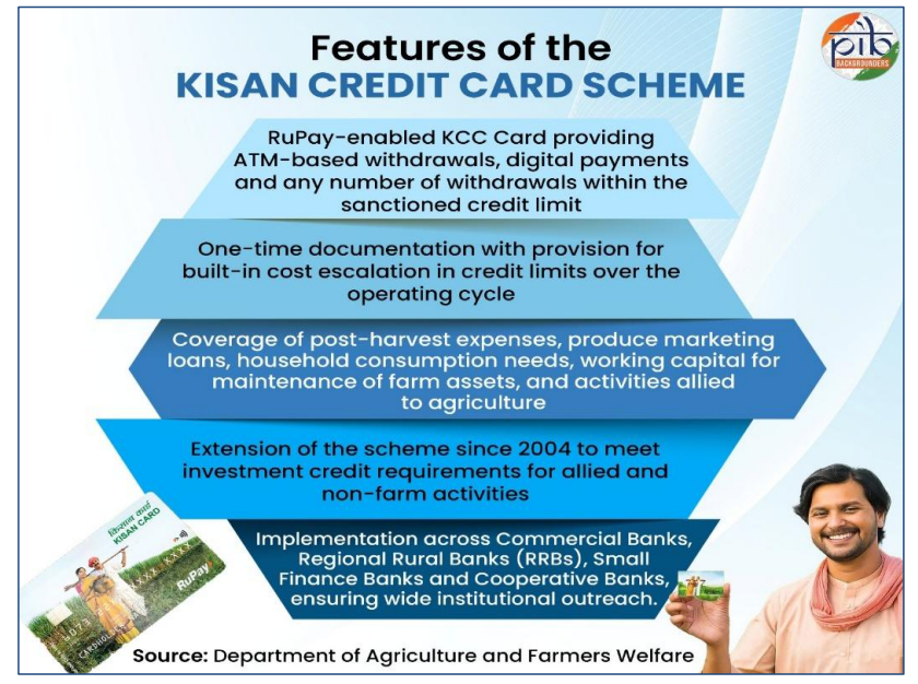 Kisan_Credi_Card_Scheme