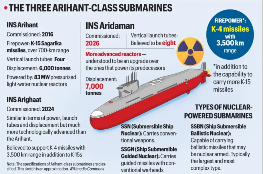 Arihant_Class_Submarine