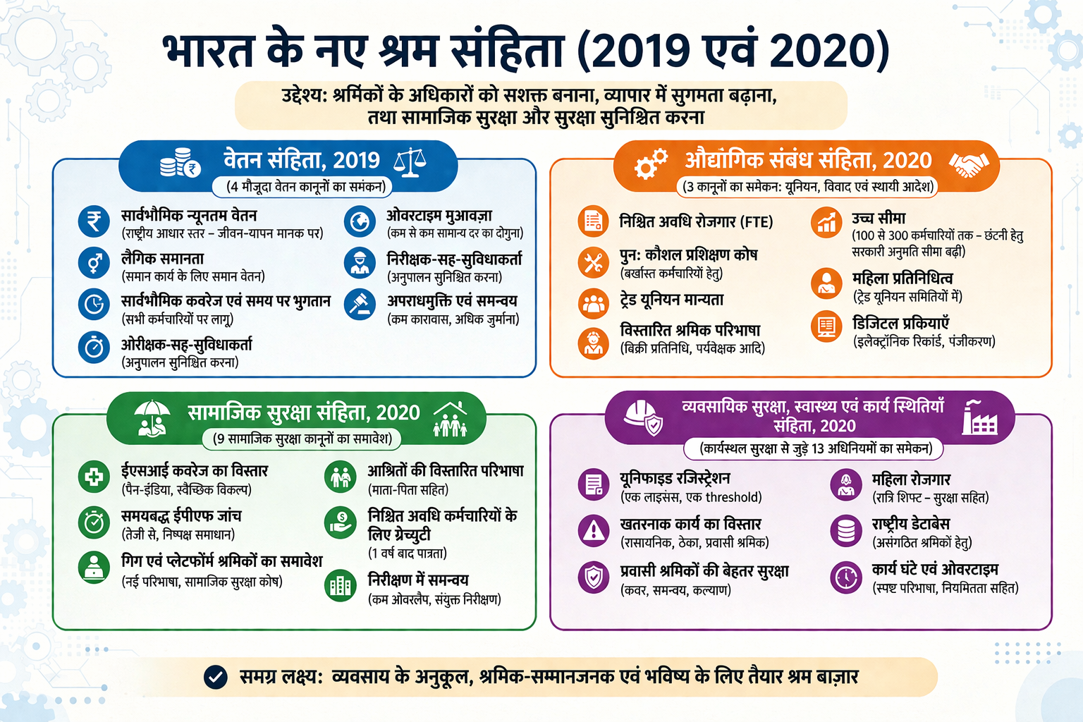 India’s_Four_Labour_Codes