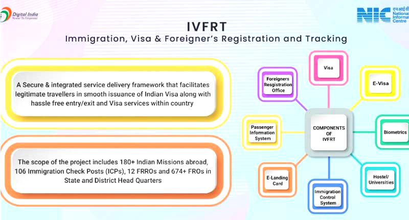 What Is The IVFRT Scheme 