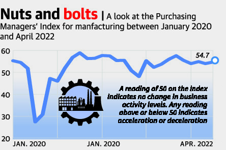 India's manufacturing PMI slips to 4-month low of 55.3 in February_50.1