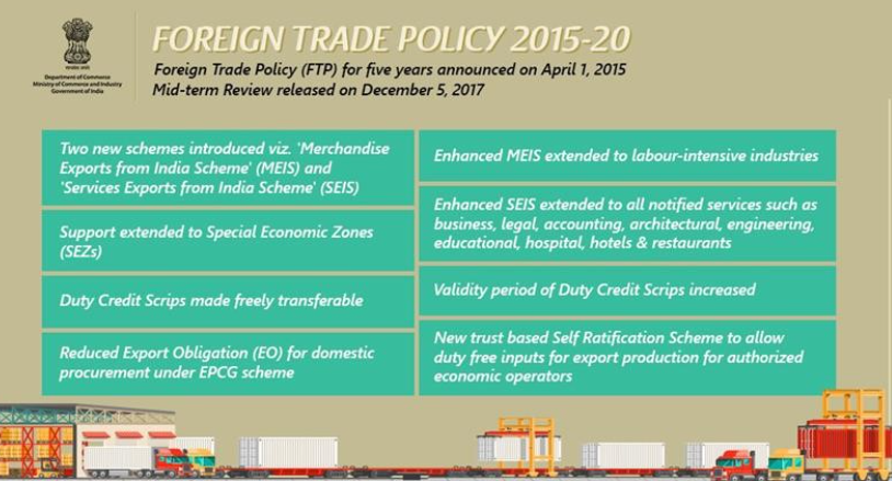 A New Foreign Trade Policy For India