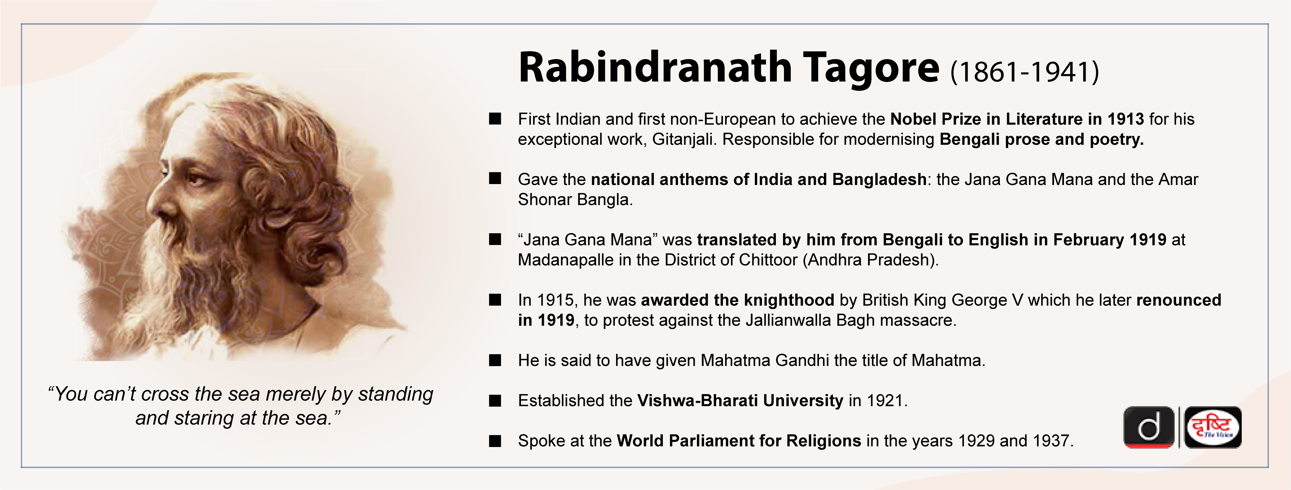 profile of rabindranath tagore