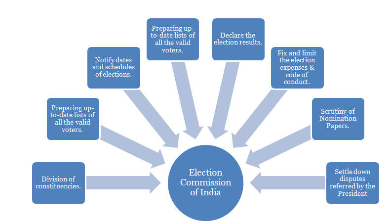 chief-election-commissioner