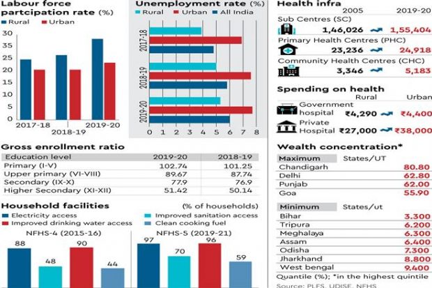 the-state-of-inequality-in-india-report