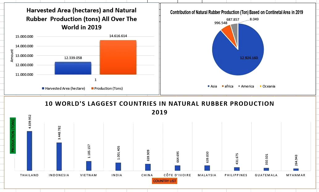 Why is sustainability required in the rubber industry?, Preferred by Nature