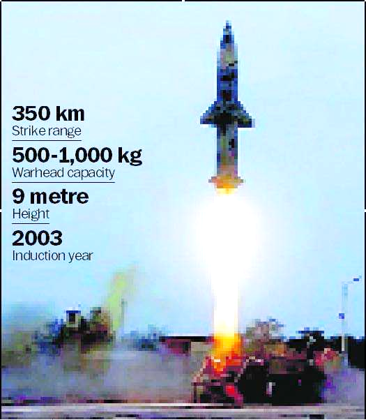 Prithvi-I  Missile Threat