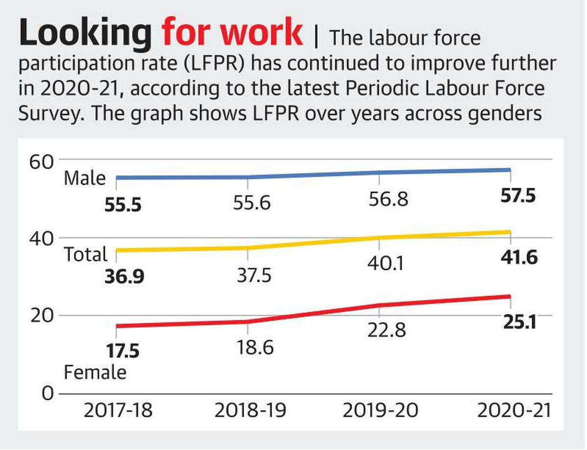 Periodic Labour Force Survey 202021