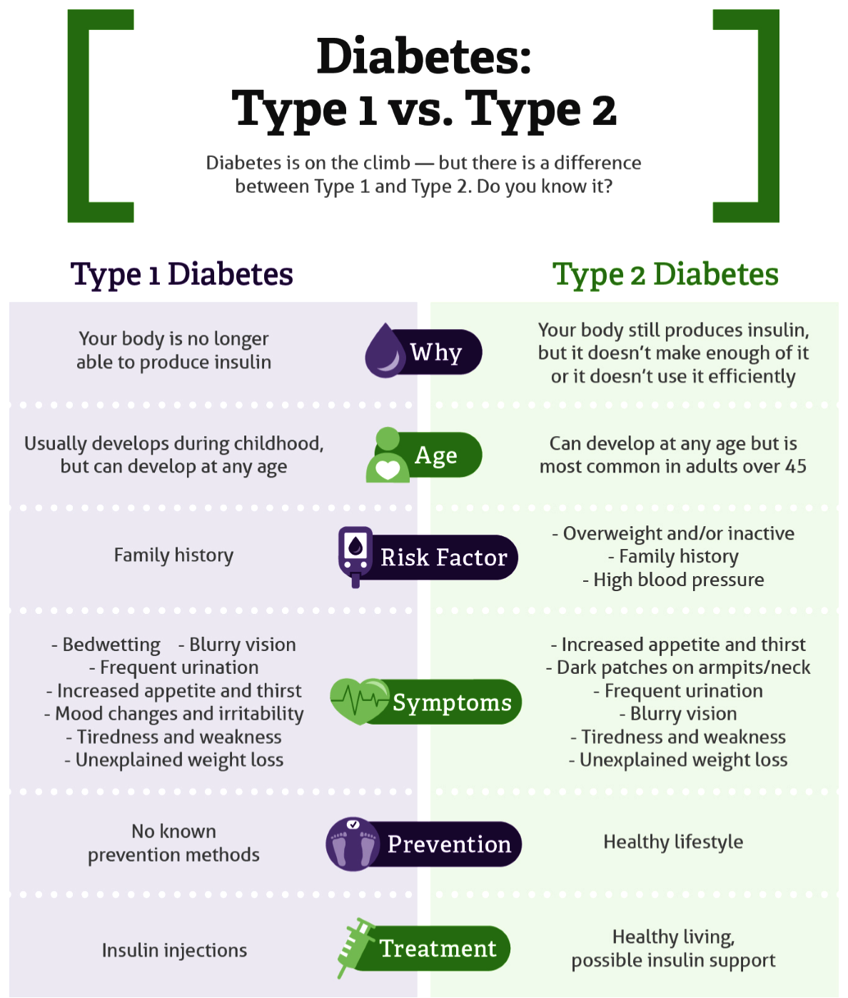 Diabetes Mellitus Lecture - 23!24!1, PDF, Diabetes