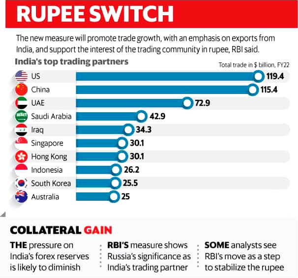 The Secret Behind Who Determines Exchange Rates in India