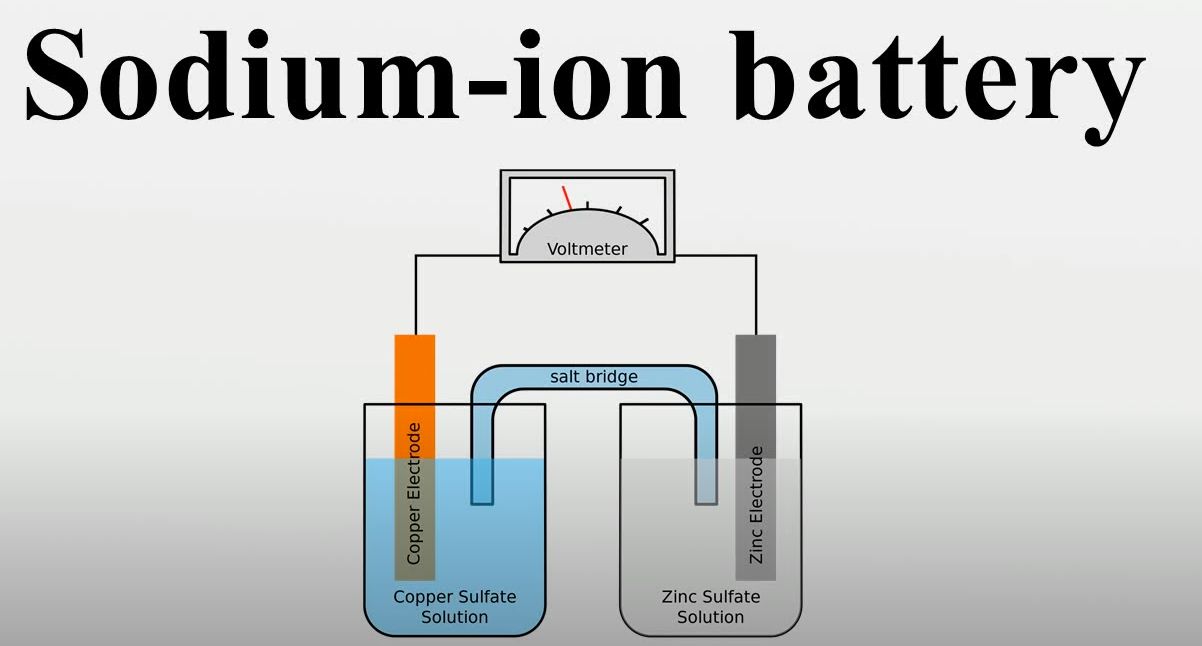 sodium ion battery