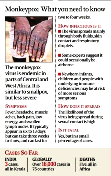 Monkeypox: Risk factors, severity and more