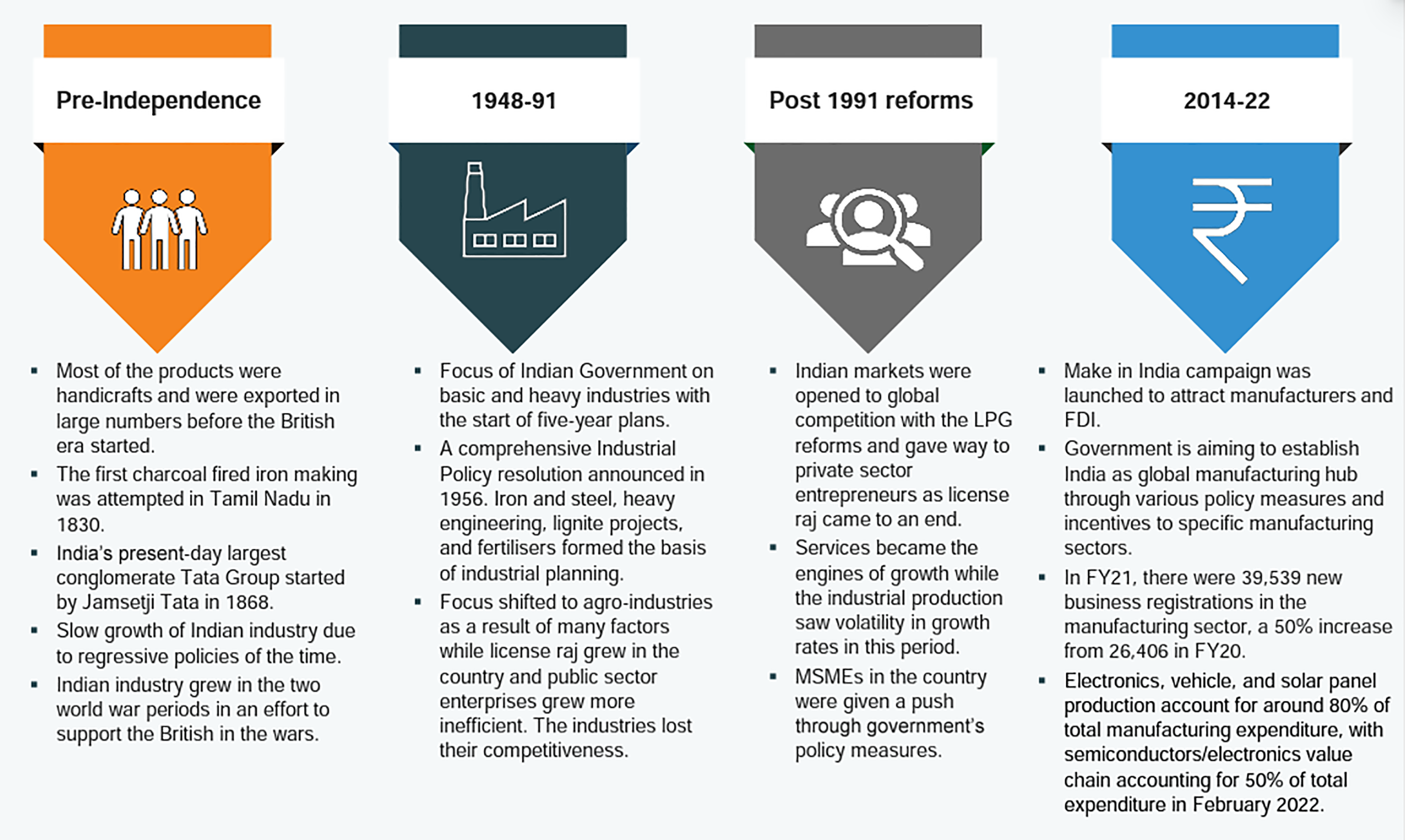 development of steel industry in india