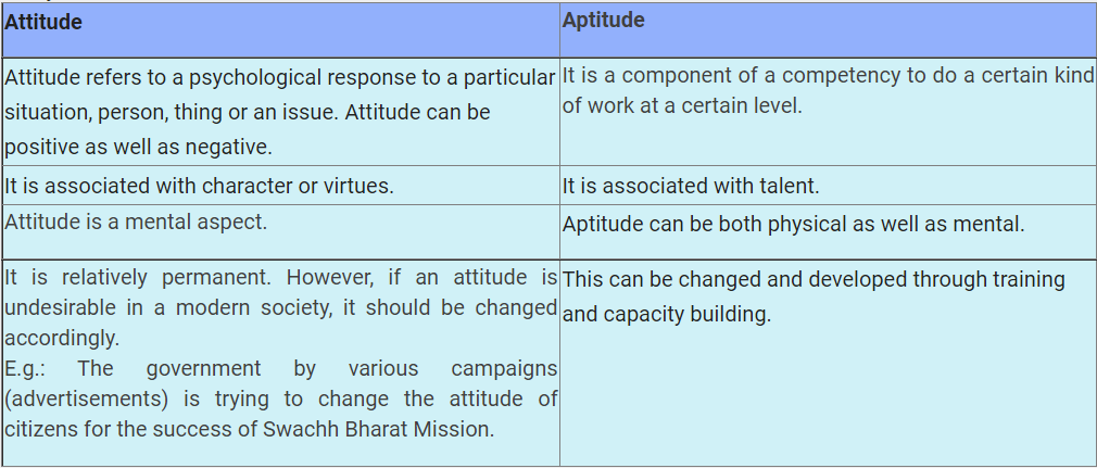 free-answer-writing-practice-question-for-ias-mains-exam-2022-drishti-ias