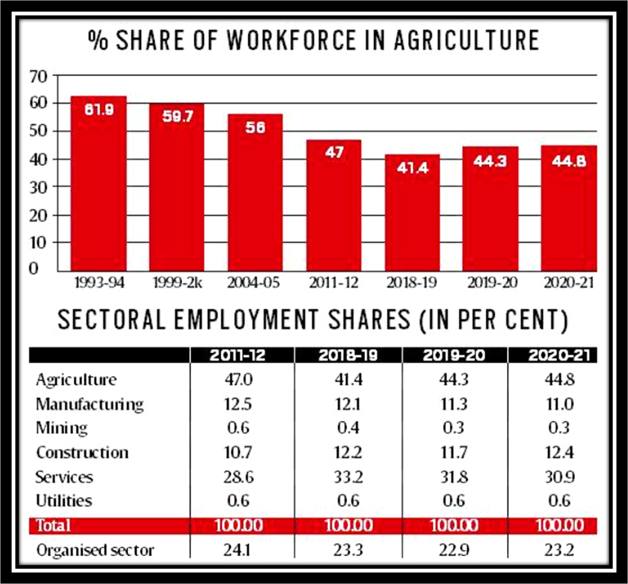 Employment Rate In India 2024 Kara Merissa