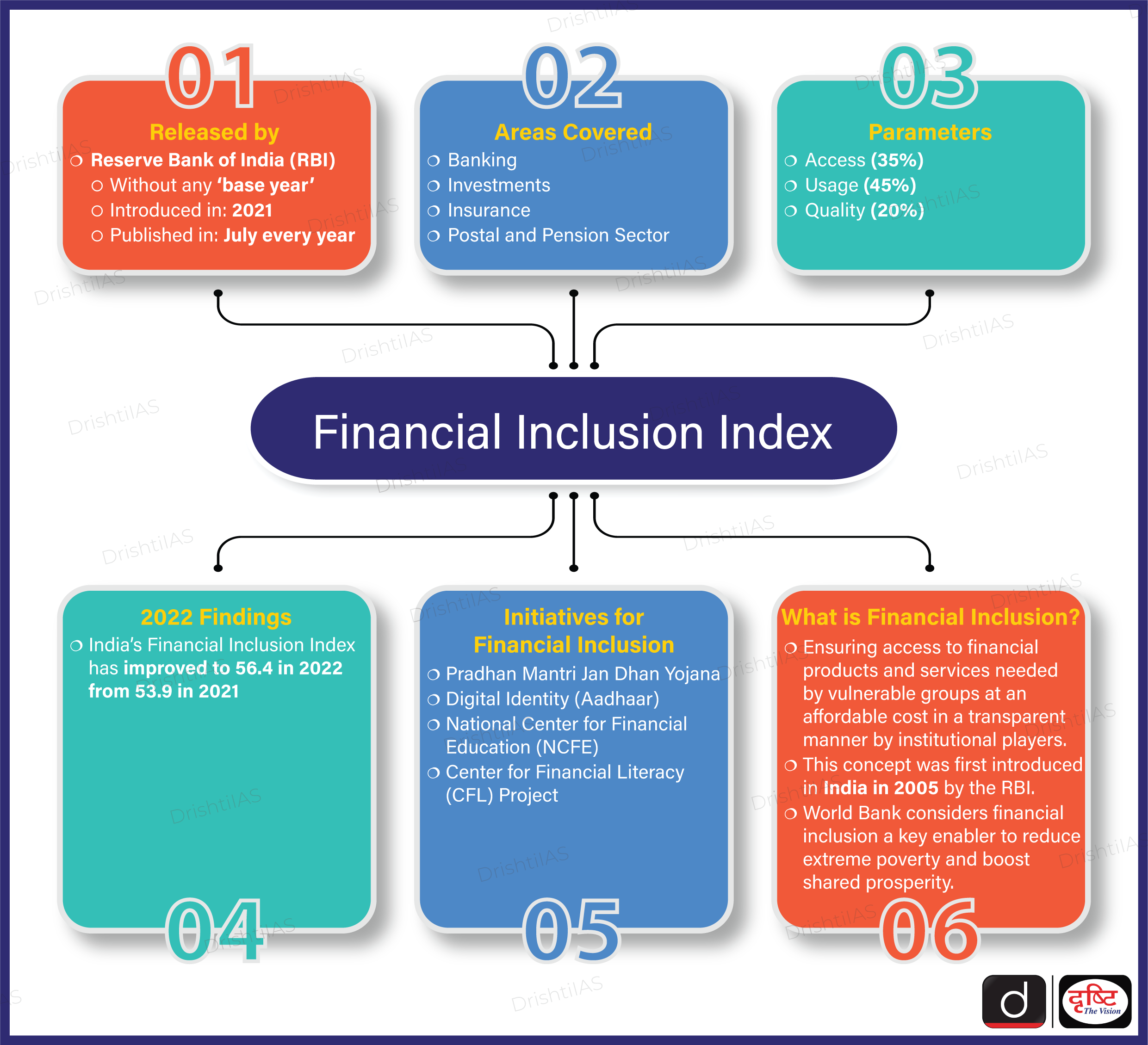 Mindmap: Scheduled and Tribal Areas - Indian Polity for UPSC CSE