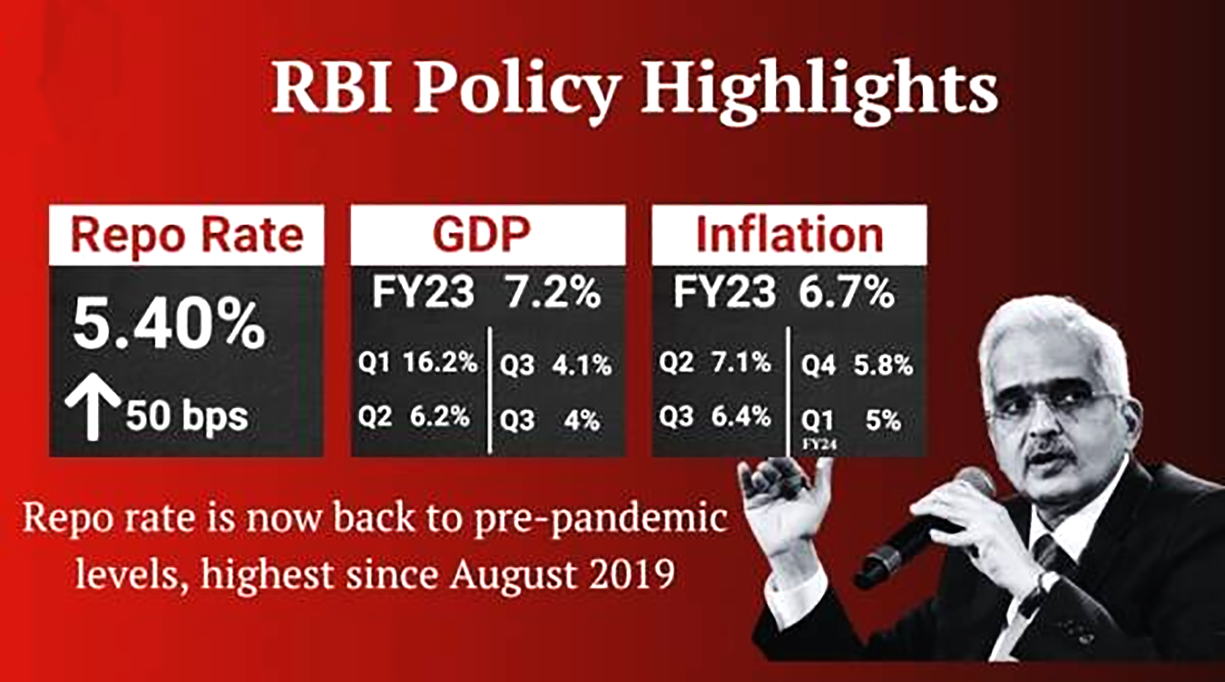 Policy Review RBI