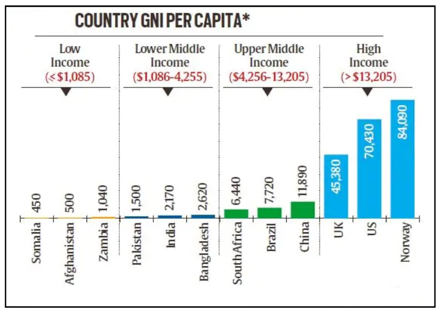 GDP Per Capita: Definition, Uses, and Highest Per Country