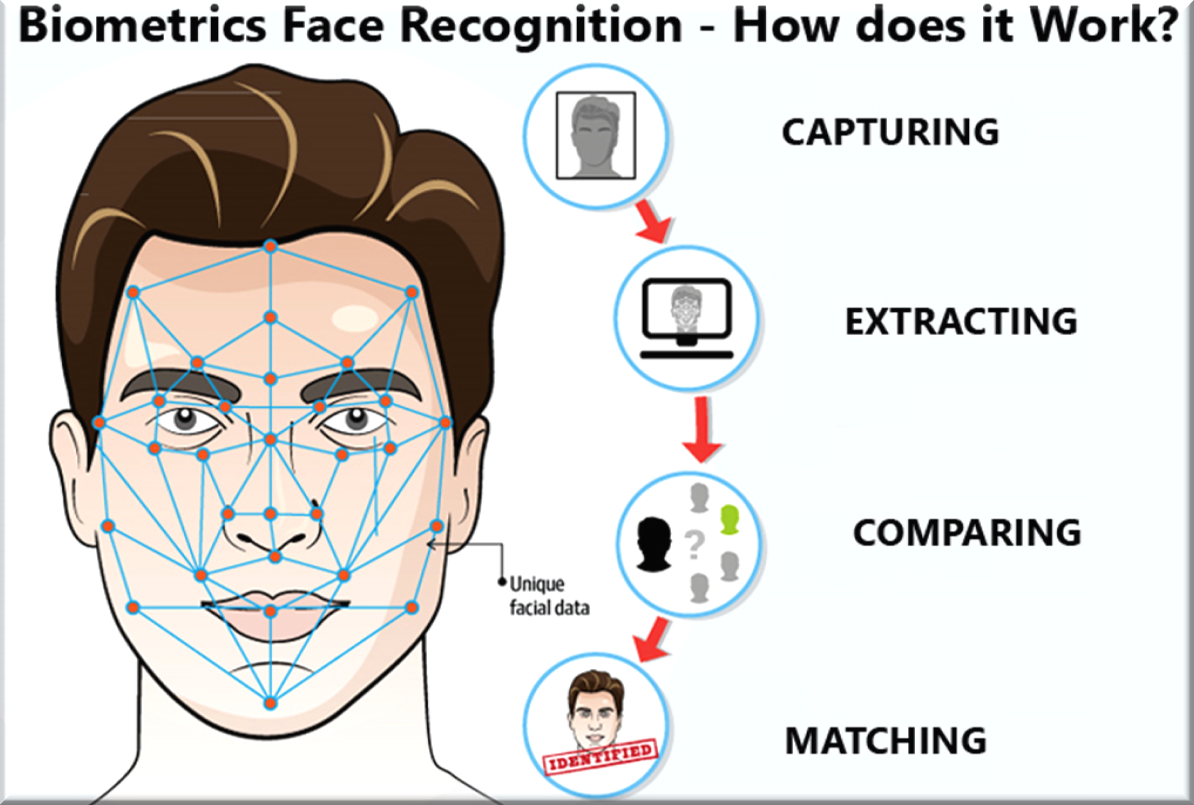 facial-recognition-technology