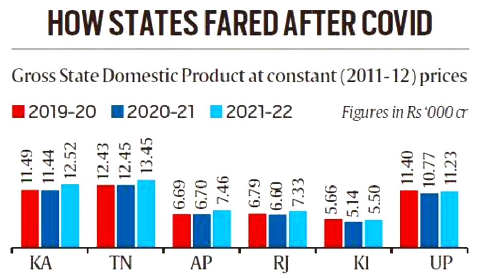 http://drishtiias.com/images/uploads/1661169246_States_Fared_Drishti_IAS_English.png