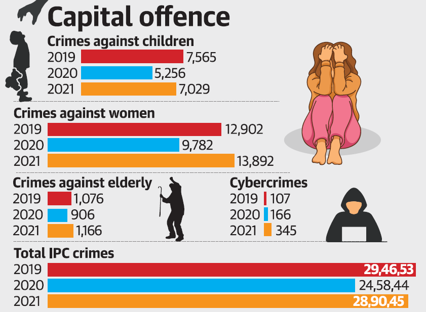 Percentage of respondents who have experienced crime in NMMM