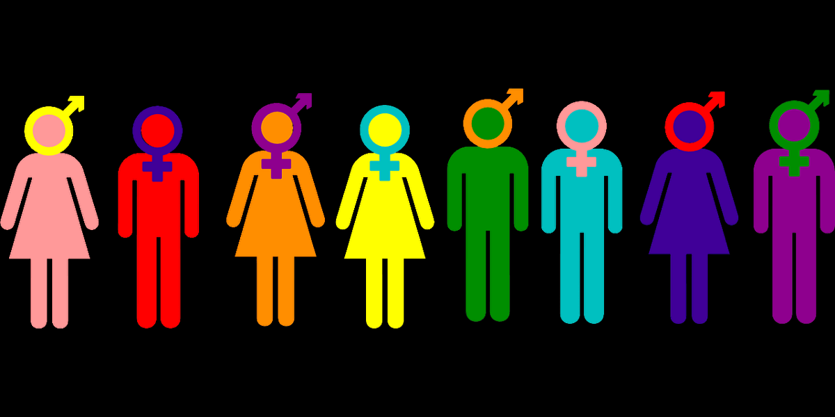 Types of gender identity: Types and definitions