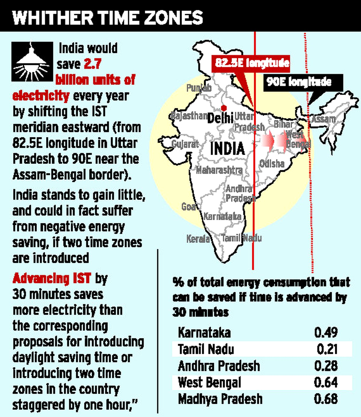 India Have Different Time Zones Printable Templates Free