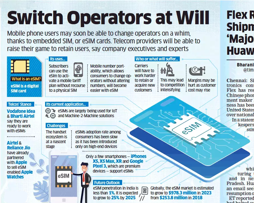 SIM CARD definition in American English