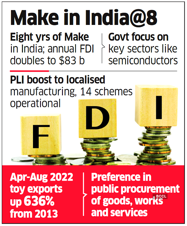 Eight Years of Make in India