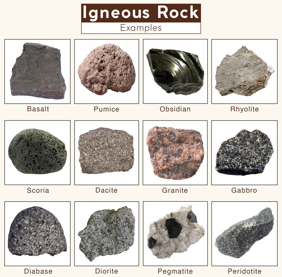 Igneous Rock, Sedimentary Rocks, Metamorphic Rocks, Rock Cycle