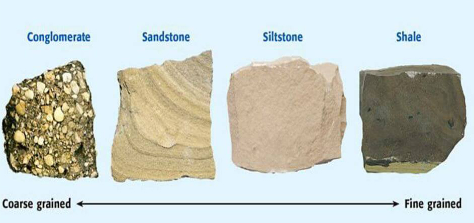 3 types of sedimentary rocks