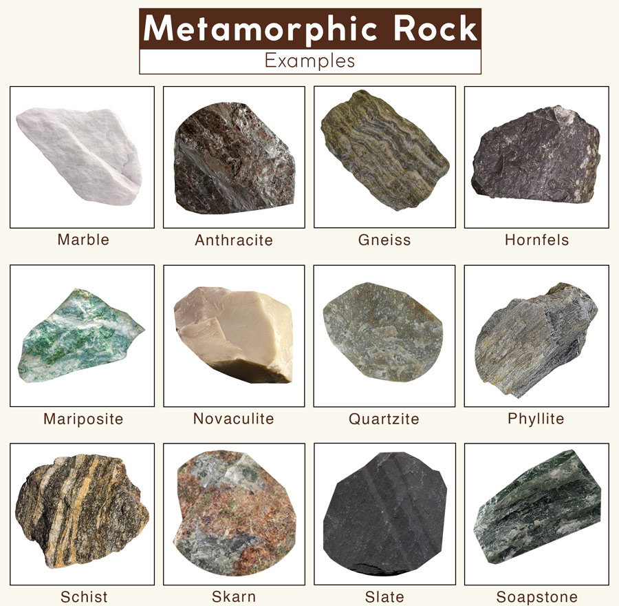 3 Types of Rock: Igneous, Sedimentary & Metamorphic