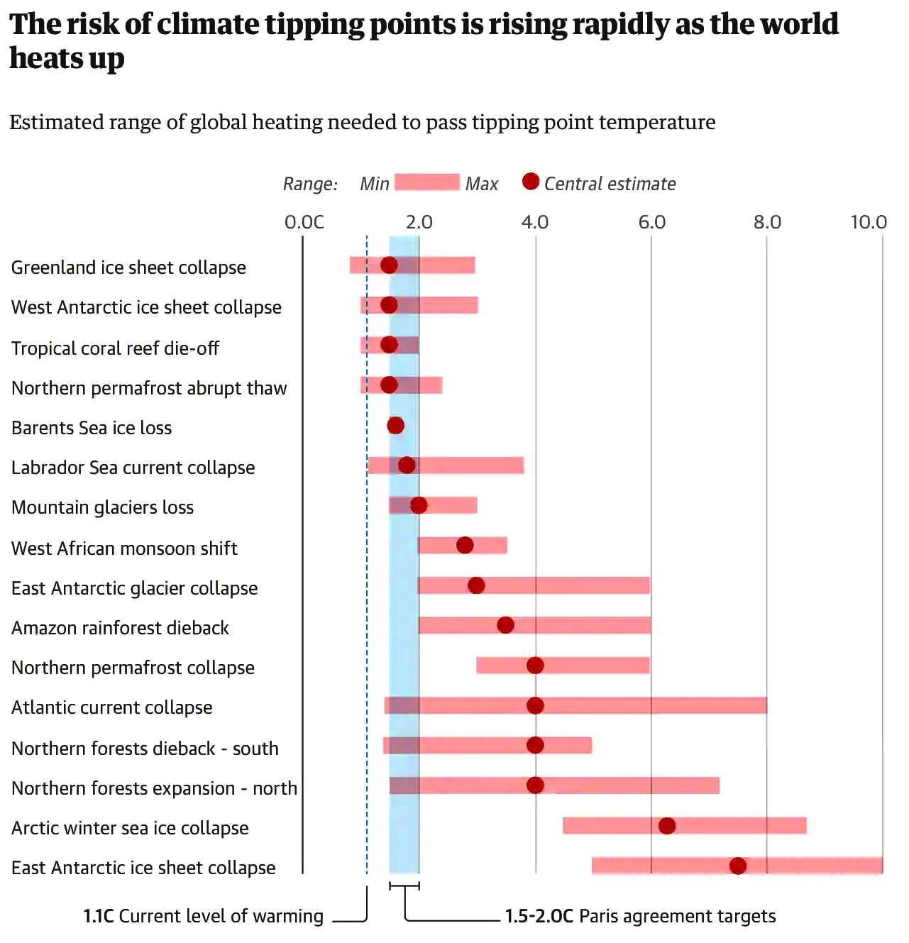 Climate Tipping Points 2024 Carlie Fiorenze